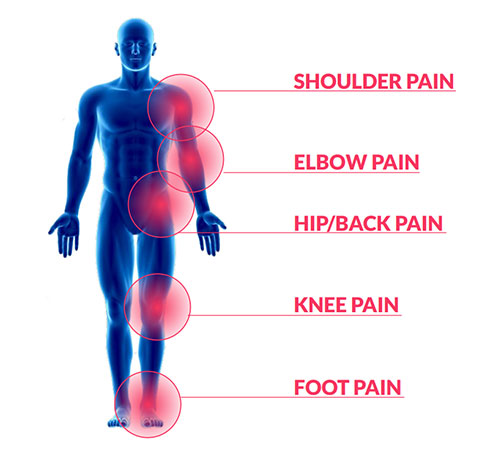 regen therapy graph